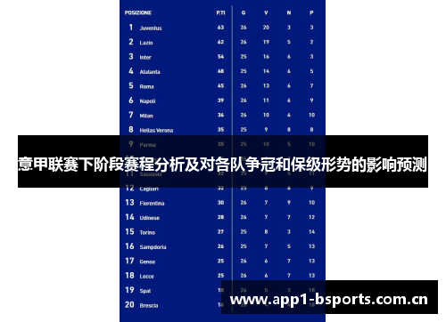 意甲联赛下阶段赛程分析及对各队争冠和保级形势的影响预测