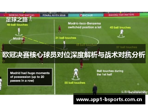 欧冠决赛核心球员对位深度解析与战术对抗分析
